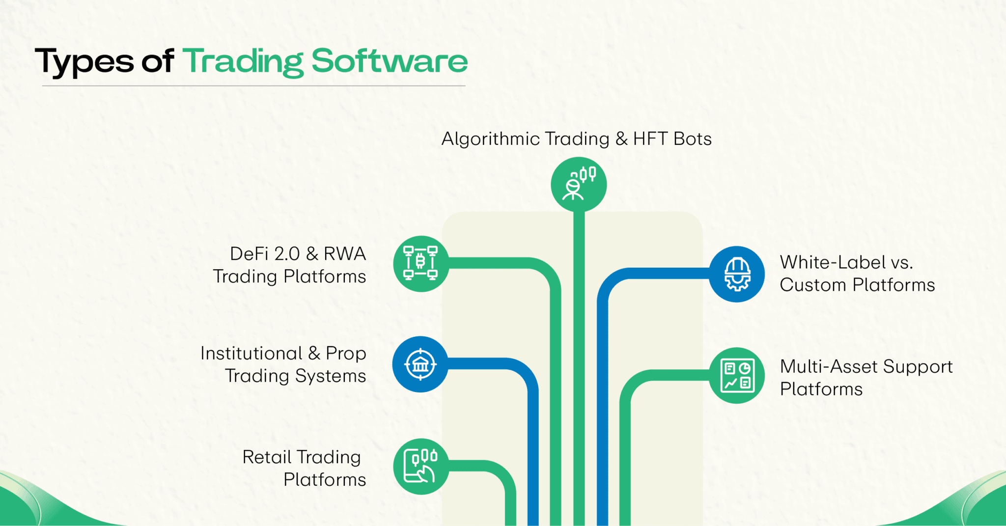 Guide to Build Trending Software Development 2026